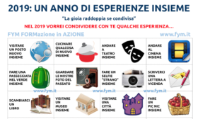 Regalati Esperienze…