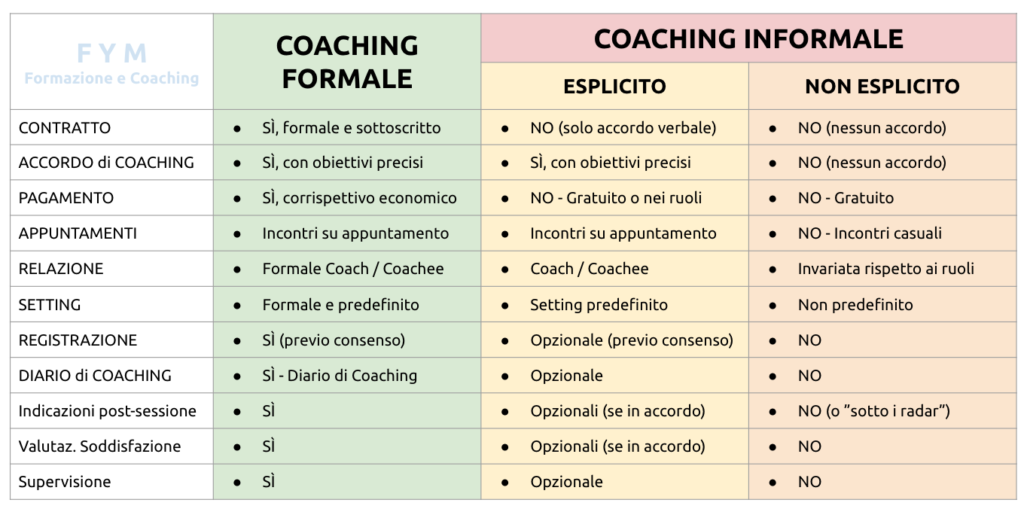 coaching-formale